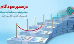 ۳۰.۶ درصد؛ سود موثر سالانه صندوق سرمایه‌گذاری بانک گردشگری – جمهورآنلاین