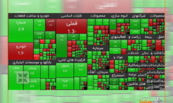 تداوم رشد ارزش سهم سایپا بعد از بازگشایی نماد – جمهورآنلاین