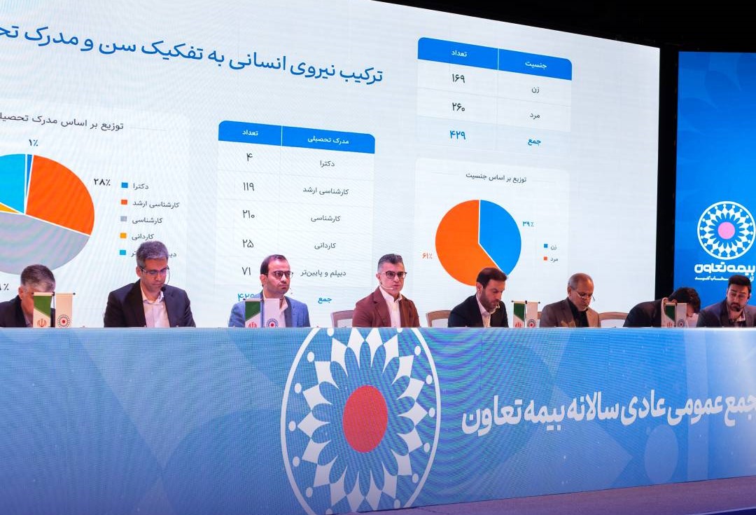 مجمع عمومی عادی سالانه صاحبان سهام بیمه تعاون با محوریت تصویب صورت‌های مالی سال ۱۴۰۴ برگزار شد