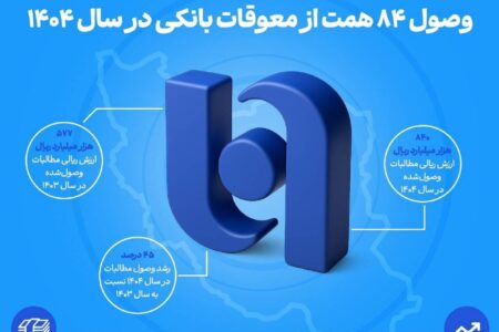 وصول ۸۴ همت از معوقات بانکی در سال ۱۴۰۴ – جمهورآنلاین