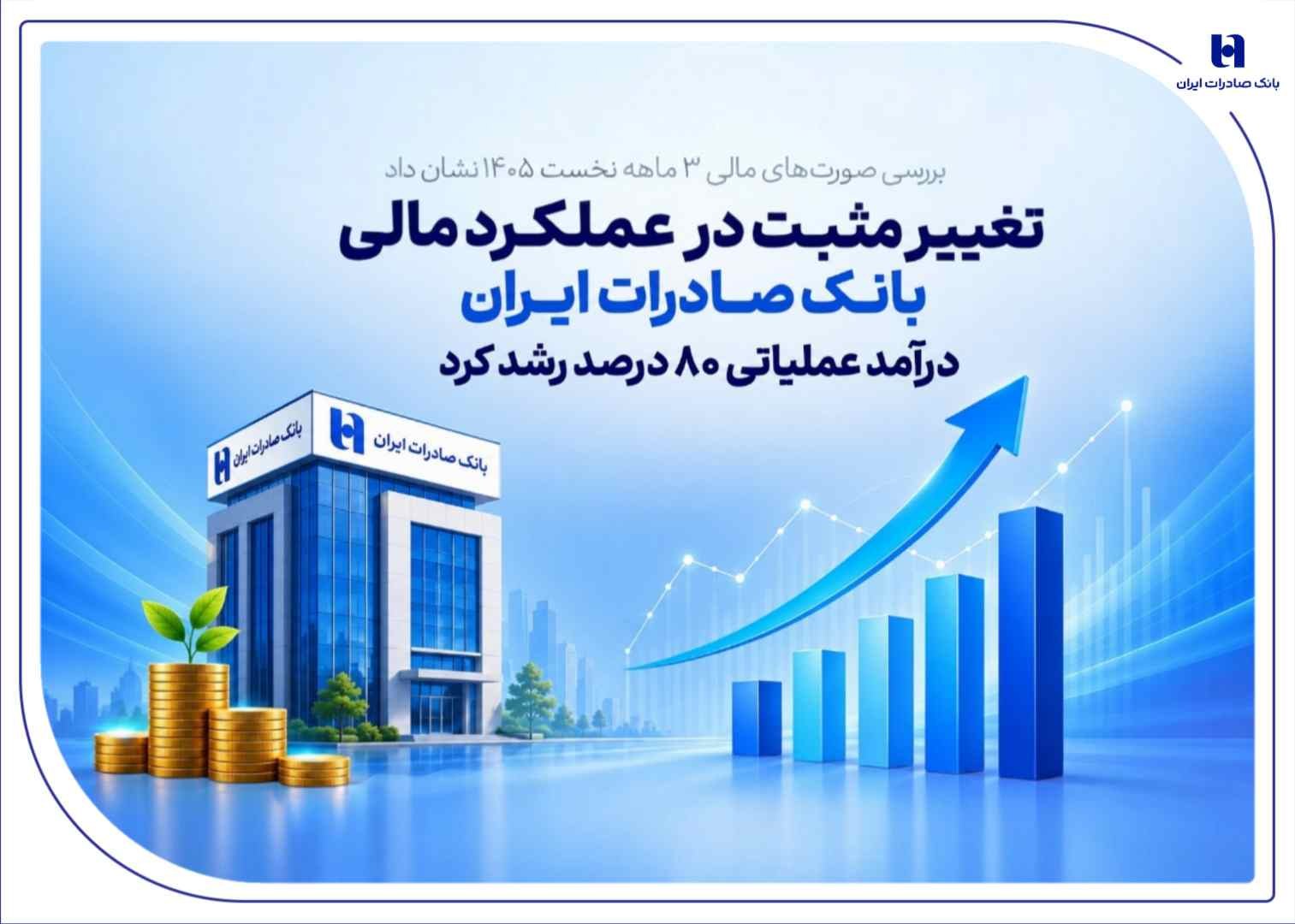 تغییر مثبت در عملکرد مالی بانک صادرات ایران/ درآمد عملیاتی 80 درصد رشد کرد – جمهورآنلاین