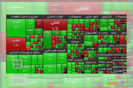 تداوم رشد ارزش سهم سایپا بعد از بازگشایی نماد – جمهورآنلاین