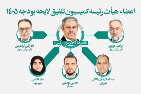 غلامرضا تاجگردون رئیس کمیسیون تلفیق بودجه ۱۴۰۵ شد | ترکیب هیات رئیسه مشخص شد