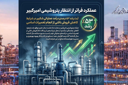 ثبت رشد ۵۳ درصدی درآمد عملیاتی شکبیر در شرایط کاهش فروش ناشی از انجام تعمیرات اساسی