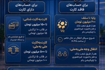برای اطلاع از روش‌های فعلی انتقال وجه در بانک ملی ایران این اینفوگرافیک را ببینید – جمهور نیوز