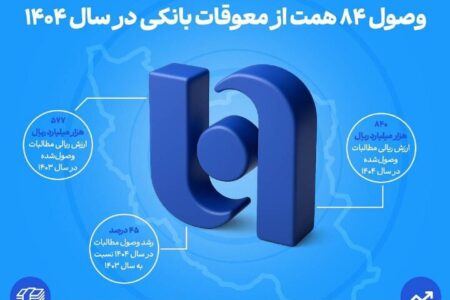 ارتقای ظرفیت بانک صادرات در اعطای تسهیلات/ وصول ۸۴ همت از معوقات بانکی در سال ۱۴۰۴ – جمهور نیوز