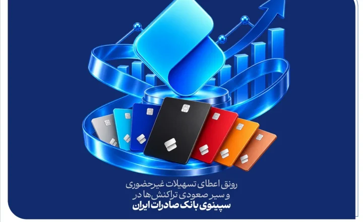رونق اعطای تسهیلات غیرحضوری و سیر صعودی تراکنش‌ها در سپینوی بانک صادرات ایران